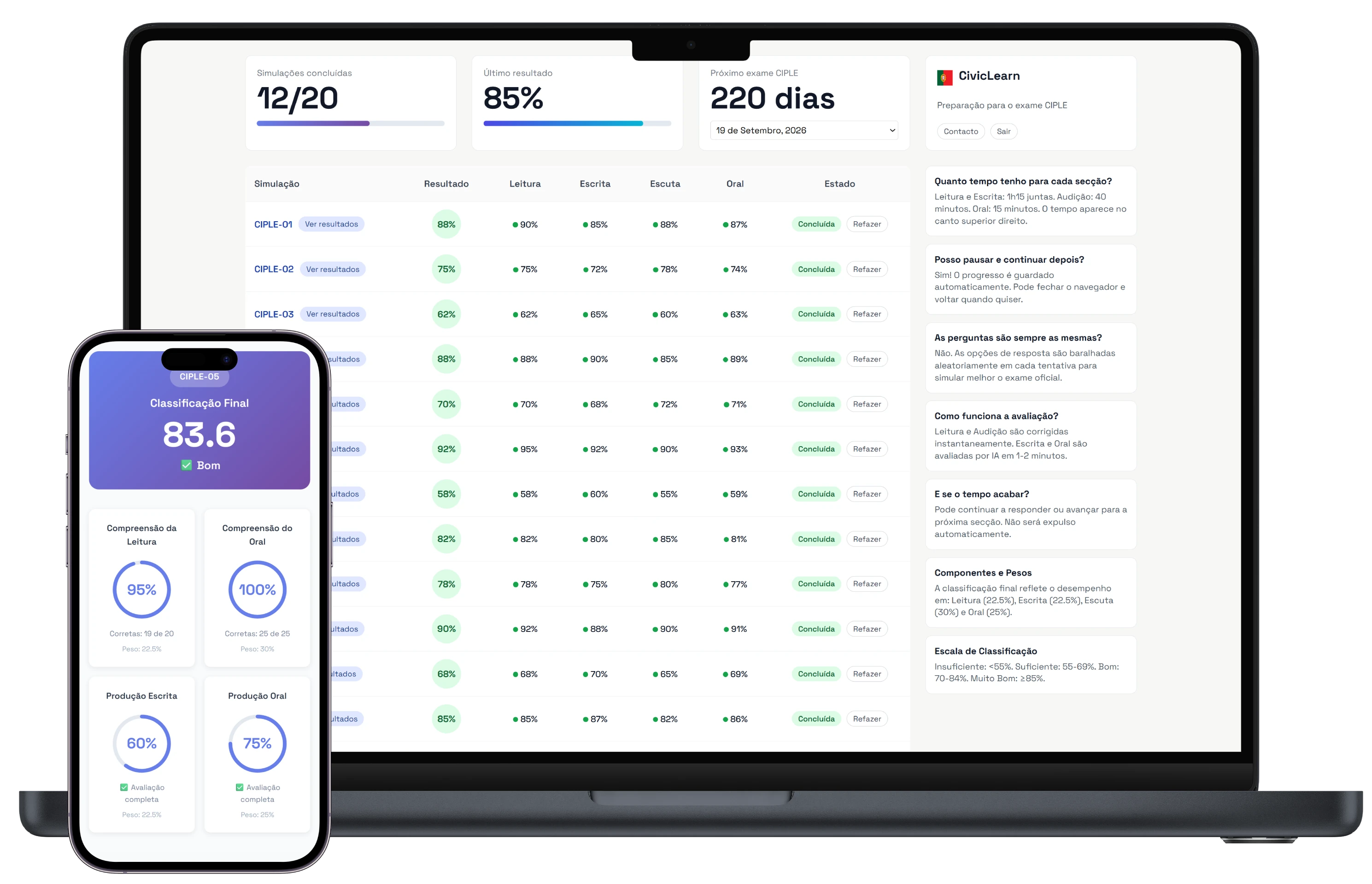 Plataforma CIPLE em vários dispositivos