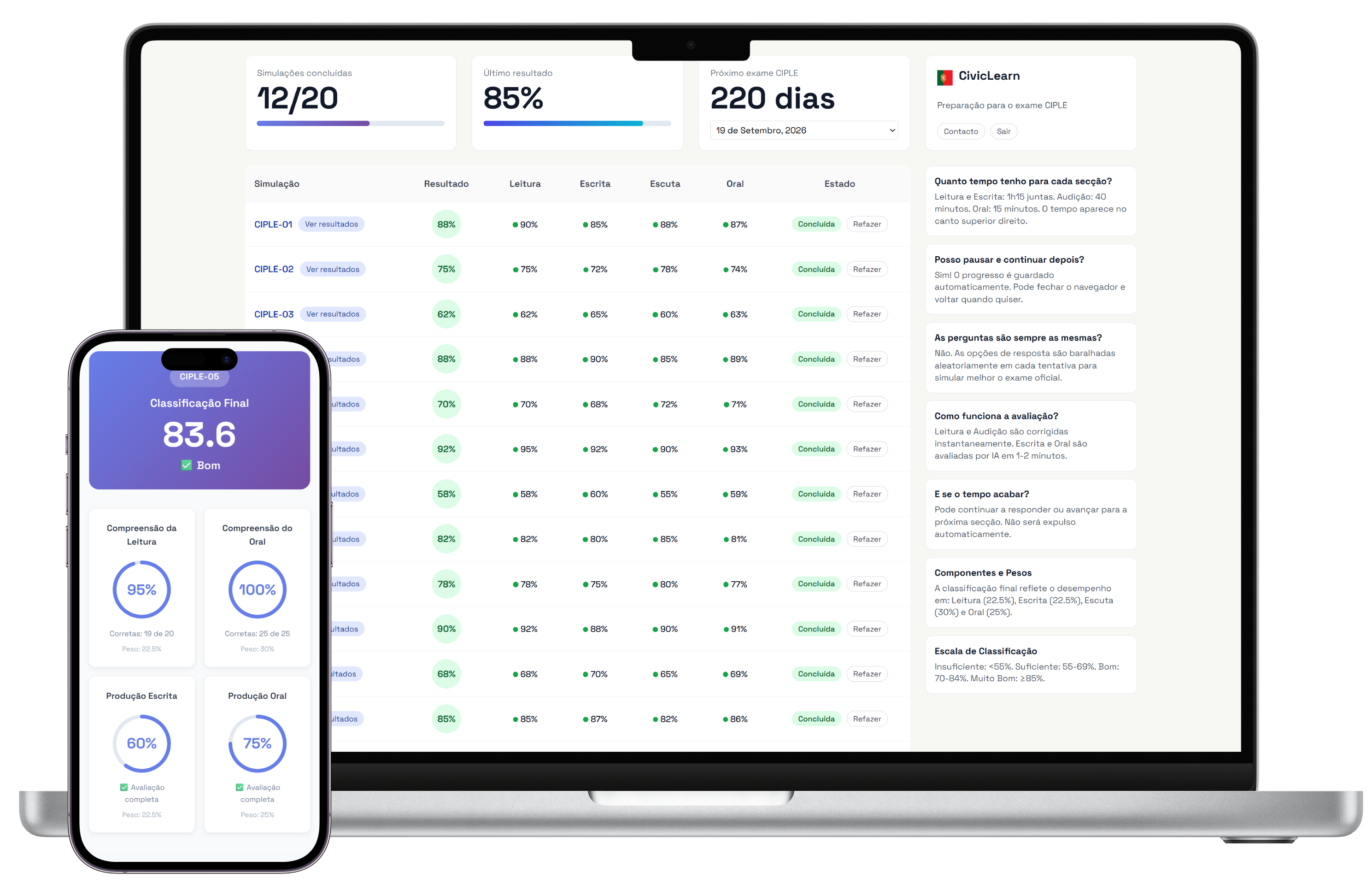 Plataforma CIPLE em vários dispositivos
